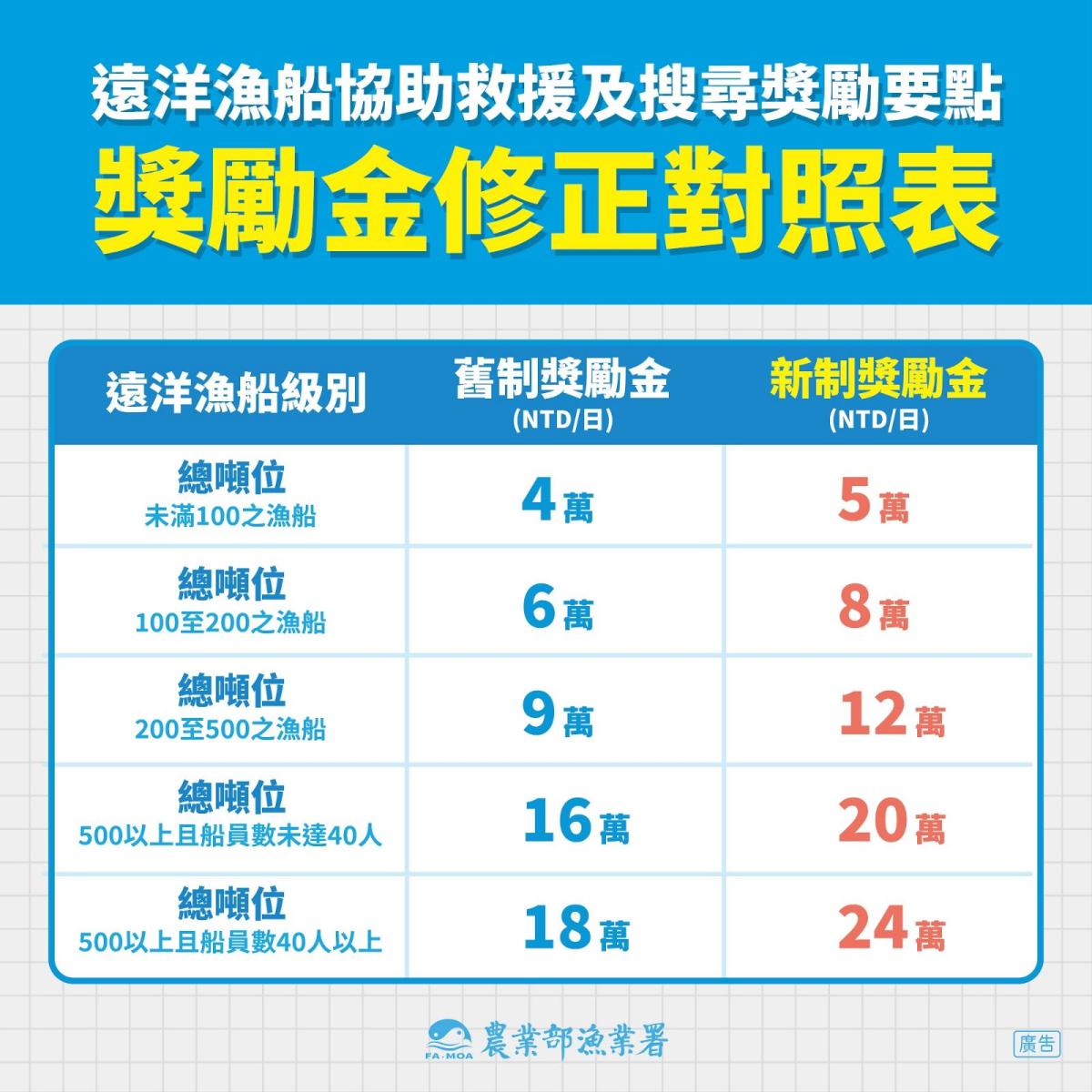 宣傳圖卡2